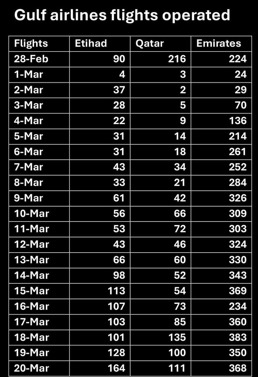 Travel Extra tweet media