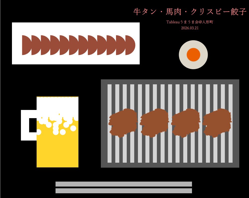 nw17472's tweet photo. うまうま会Viz！
都道府県が食べ物になるという驚きでした笑

ビールの泡がこだわりです
(もっと細かくしたかった…！)

https://t.co/PaHVHbdgo6 https://t.co/Kn8yL0hdsR