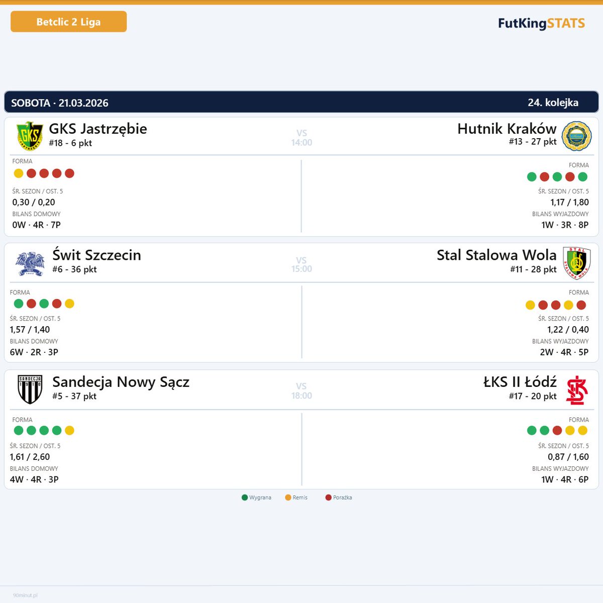 FutKingStats tweet media