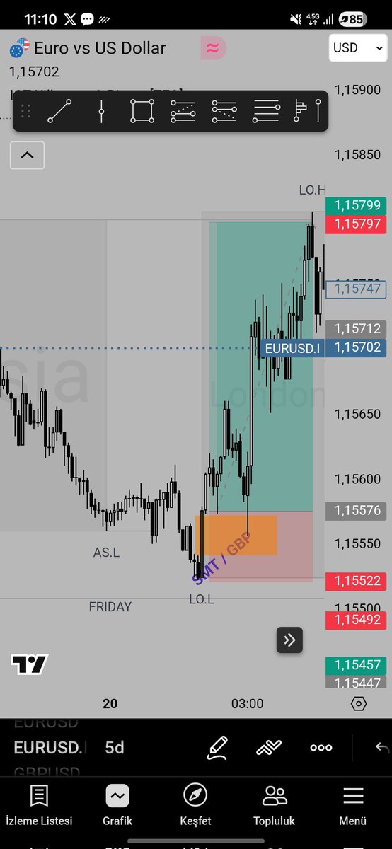 havacitrader's tweet photo. Asya low aldı long bas knk asya high aldı short bas knk. https://t.co/q2nw4hOVXi
