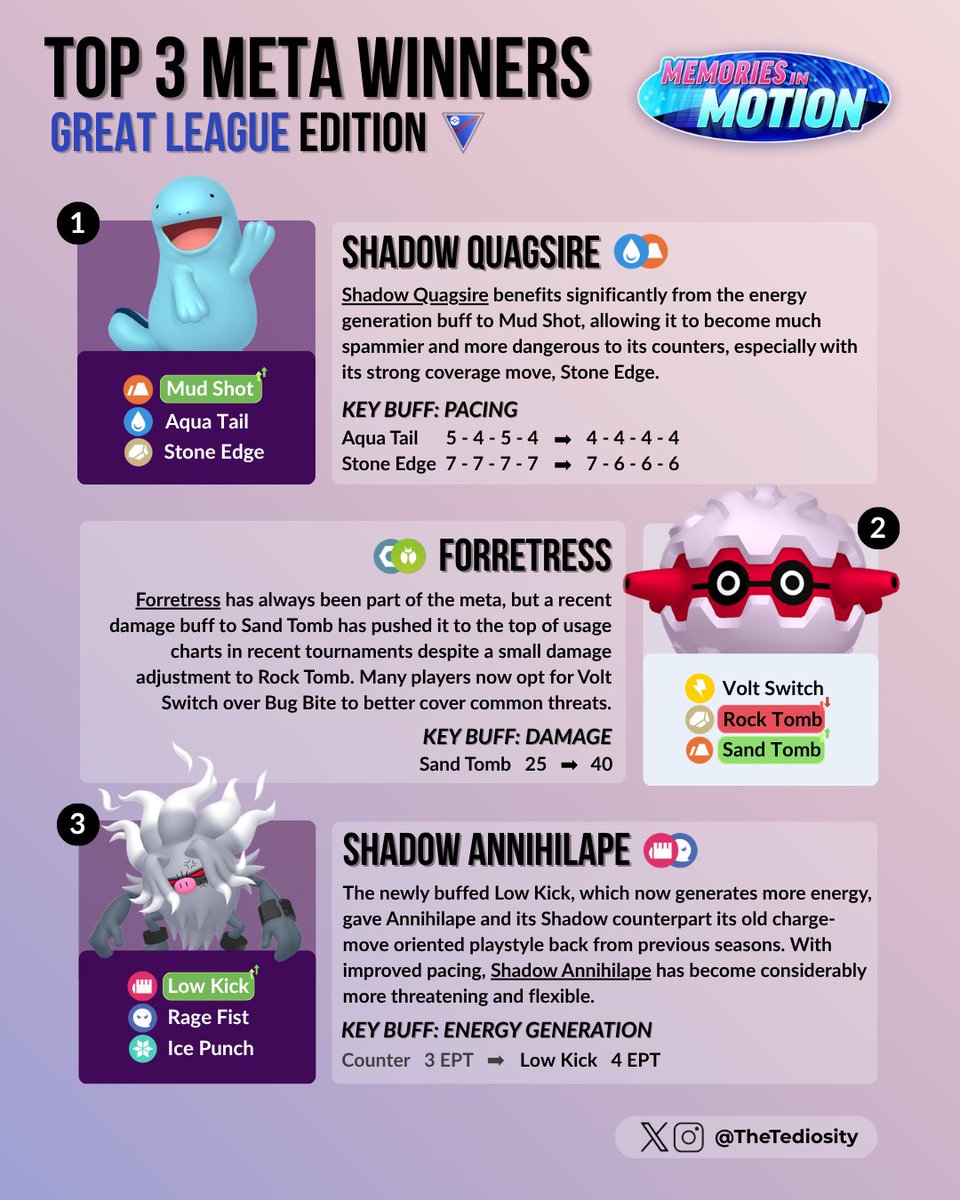 TheTediosity tweet media