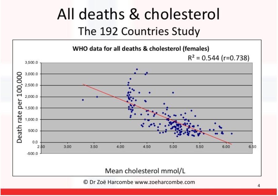 Dr Zoe Harcombe, PhD tweet media