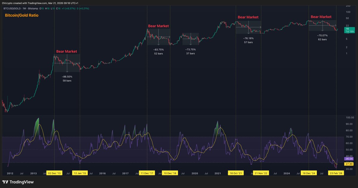 OVcrypto tweet media
