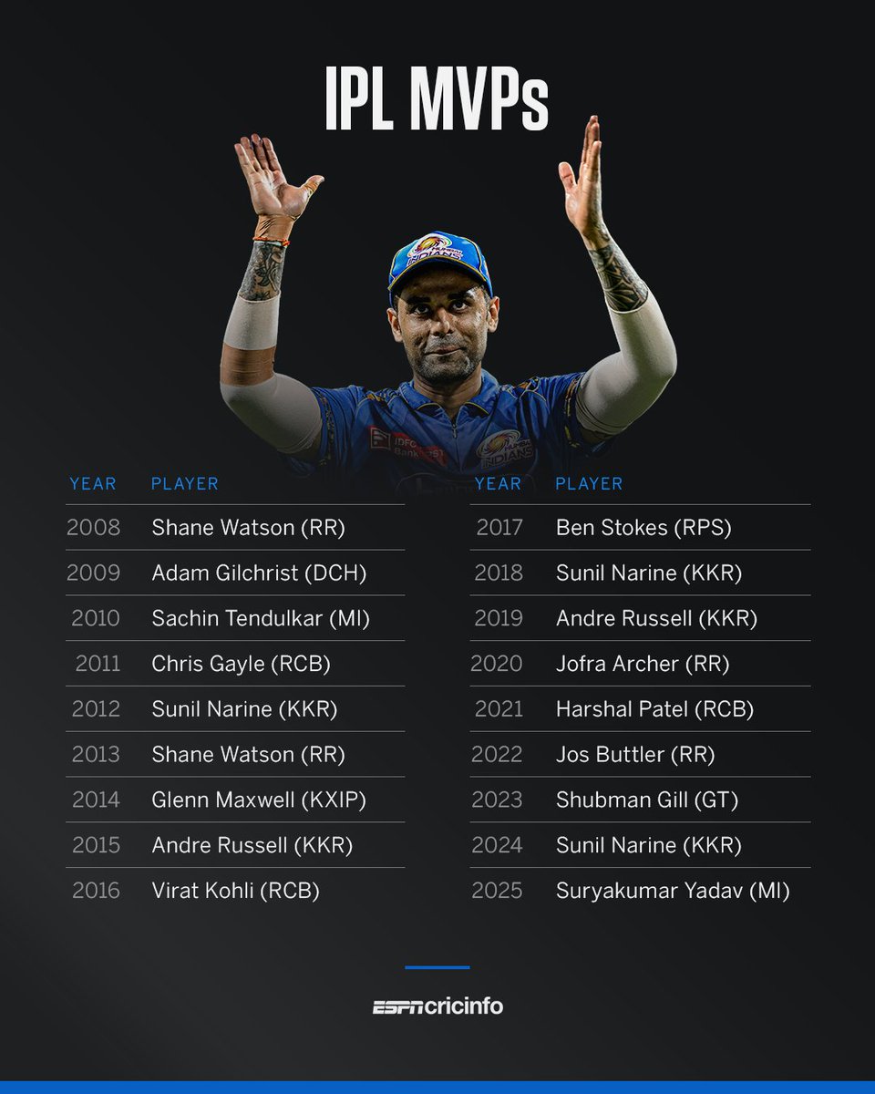 ESPNcricinfo tweet media