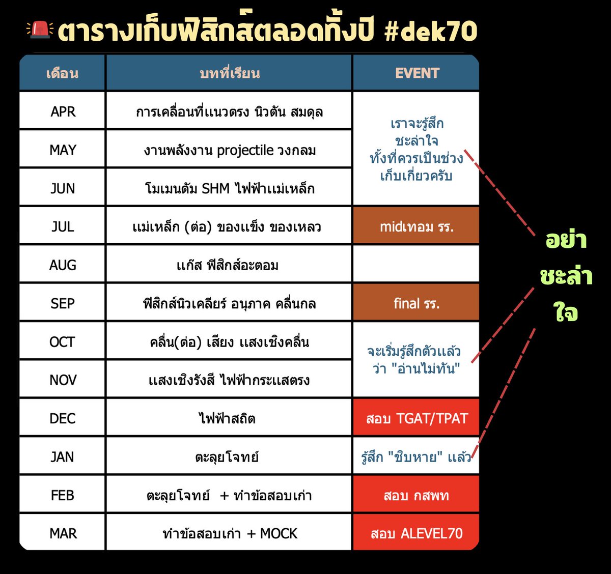 พี่P_Learnphysics tweet media