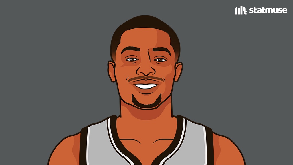 spurs_muse's tweet photo. Most PTS in wins off the bench this season:

679 — Keldon Johnson
613 — Naz Reid

1st and 2nd in 6MOY voting btw. 🤝 https://t.co/Jz6VDzBnyY