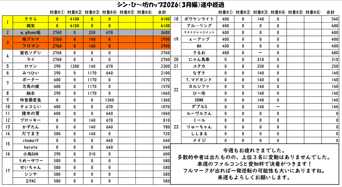 ひ〜坊 tweet media
