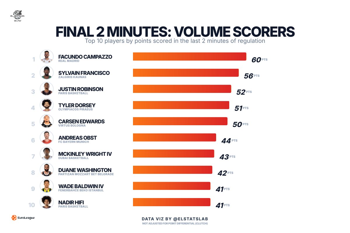 EL_StatsLab tweet media