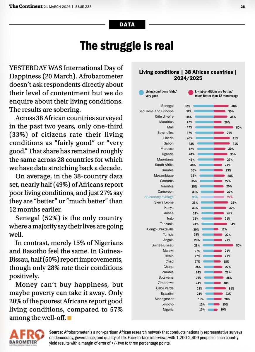 Afrobarometer tweet media