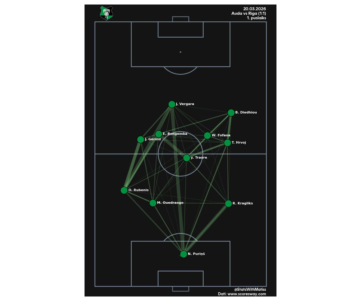 Matīss Babris tweet media