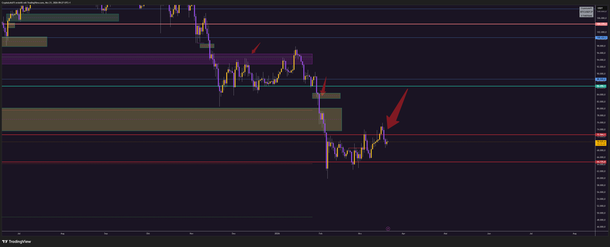CryptoLeksFX tweet media