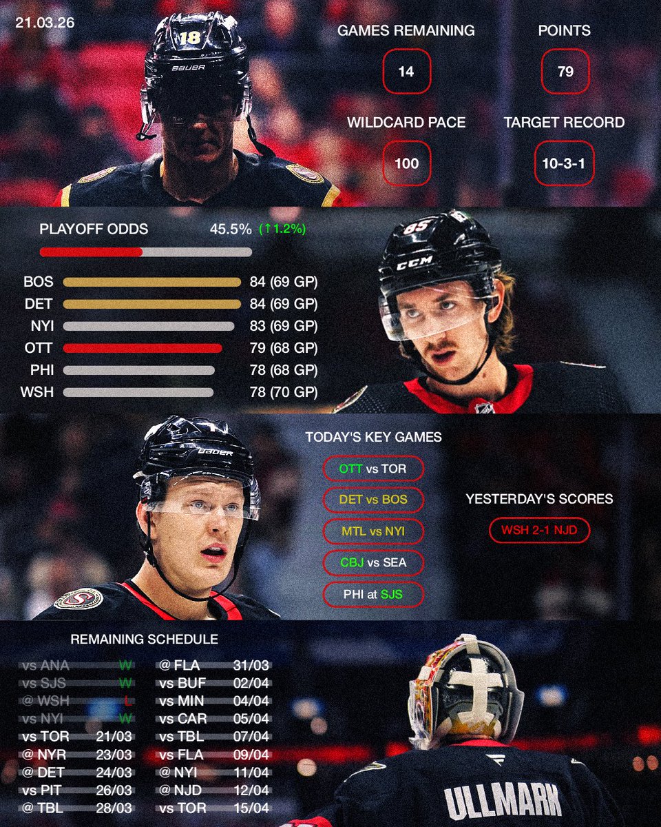 Everyday Sens tweet media
