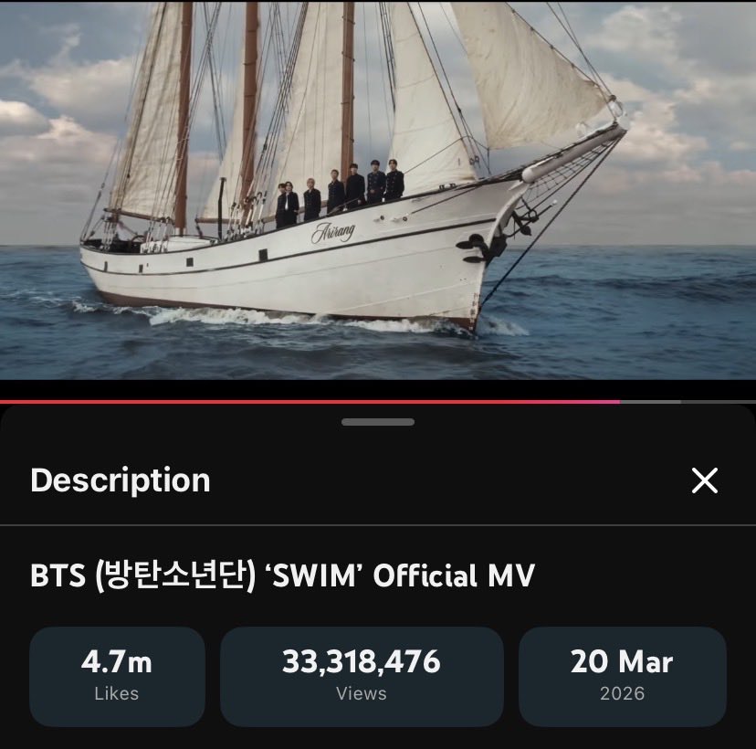 btschartmaster's tweet photo. .@BTS_twt "SWIM" Official MV received 33.31 million views and 4.7 million likes on YouTube in first 24 hours.

https://t.co/MQVlDOtxPp https://t.co/QPwIAFMgme