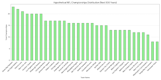 RandomNFLGraphs tweet picture