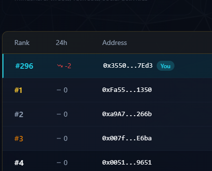 🐬TermMax 雯雯 🌊RIVER tweet media