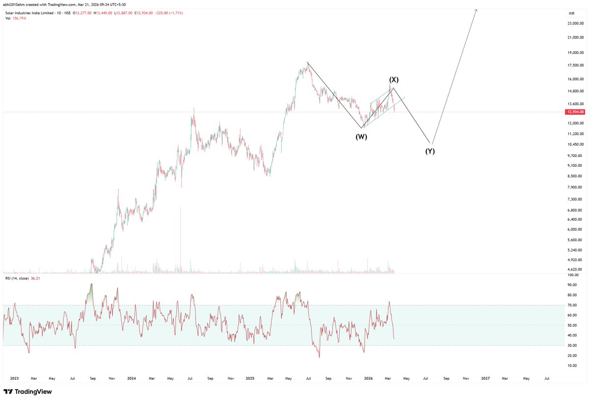 Abhishek tweet media