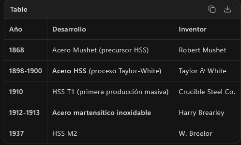 acrobaticmoth's tweet photo. @elecmec9709 @Prazkat adivina cuando fue la conquista conecta 2 puntos y verás que estas diciendo una tonteria nivel, pq  quemaban carbon en 1800 si la energia nuclear es mas eficiente? https://t.co/3Kvd1bKpvF