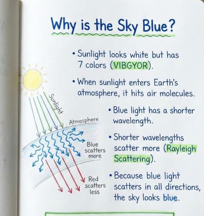 knowledge_tipss's tweet photo. Sky colour blue ?

#Scholarships #StudentSuccess #ScienceWeek #trending https://t.co/bltvVemcU9