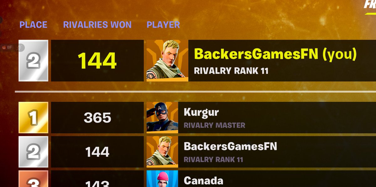 Backers | Fortnite News tweet media