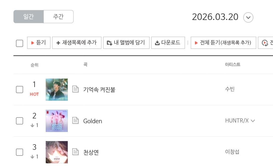 TXT Charts tweet media