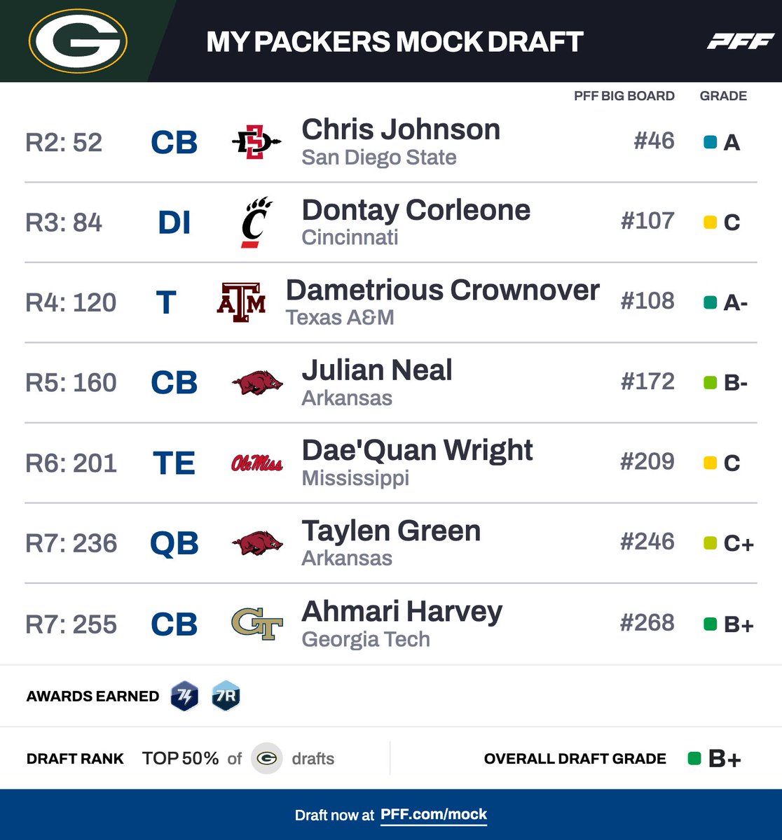 Mock Draft Daily tweet media