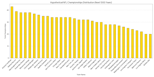 RandomNFLGraphs tweet picture