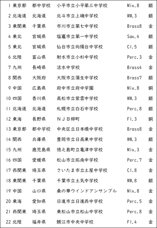 全日本吹奏楽連盟公式アカウント tweet media