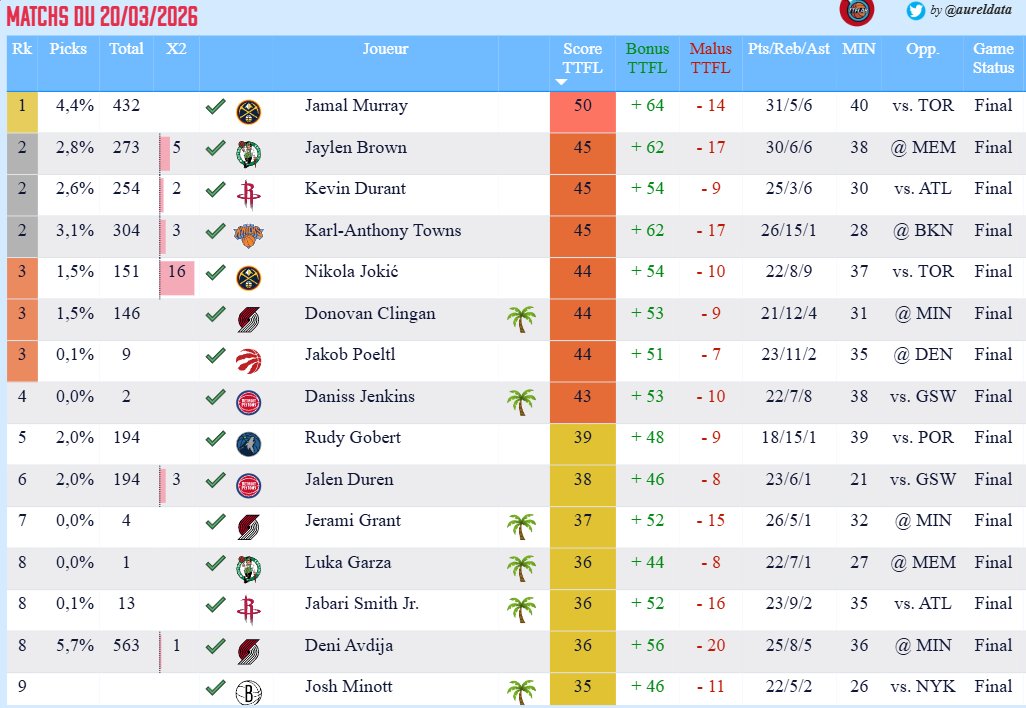 TrashTalk Fantasy Lab tweet media