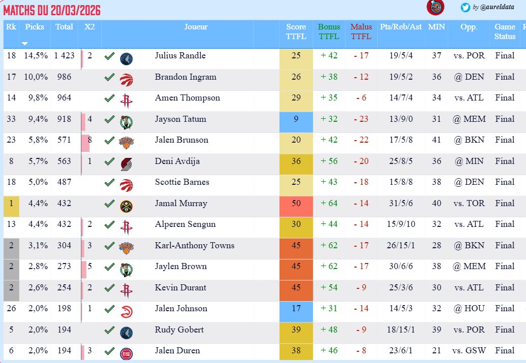 TrashTalk Fantasy Lab tweet media