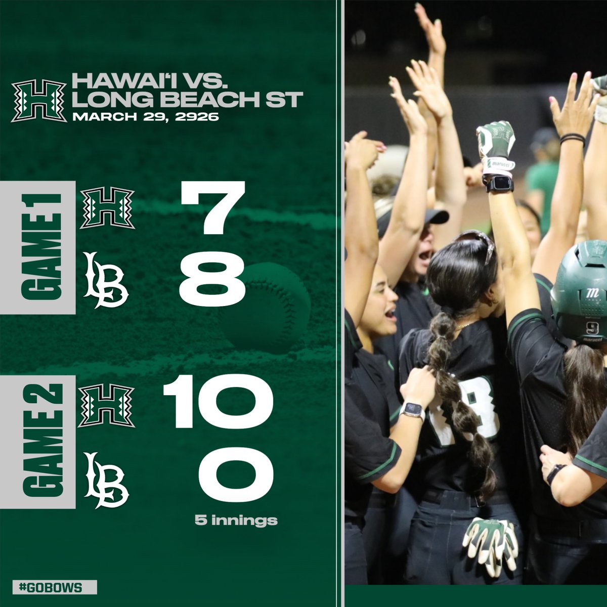 HawaiiSB's tweet photo. @HawaiiSB WINS!
UH powers past Long Beach State, 10-0 in five innings!
Starting pitcher Irimata fires a 1-hit, complete game shutout to improve to 3-6 overall
LP: Barnett (0-1) https://t.co/xSXSriUgZO