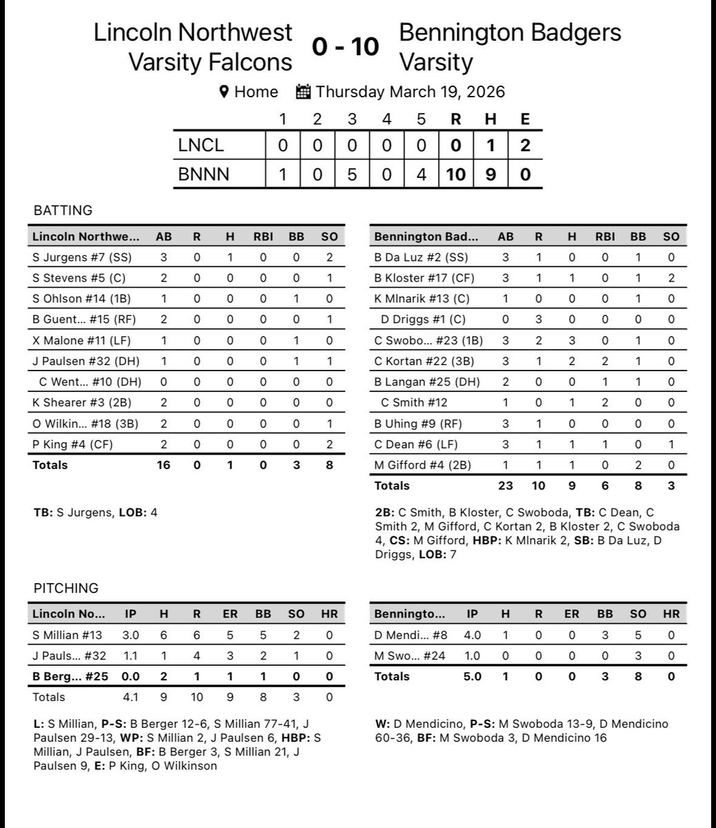 Bennington Baseball tweet media