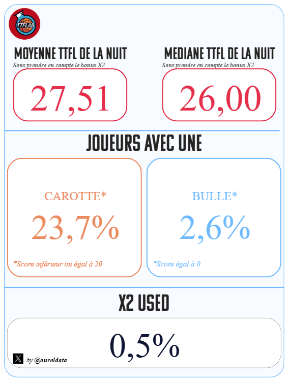 TrashTalk Fantasy Lab tweet media