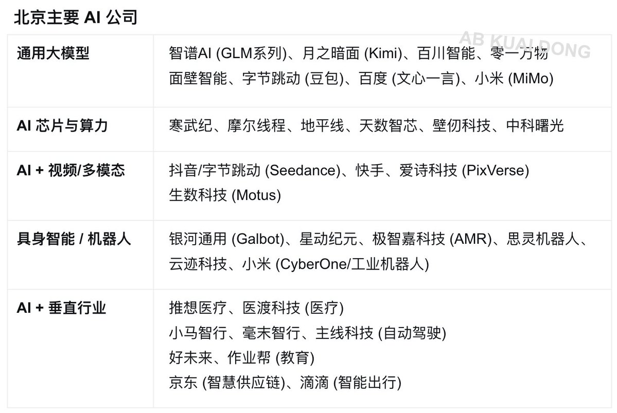 AB Kuai.Dong tweet media
