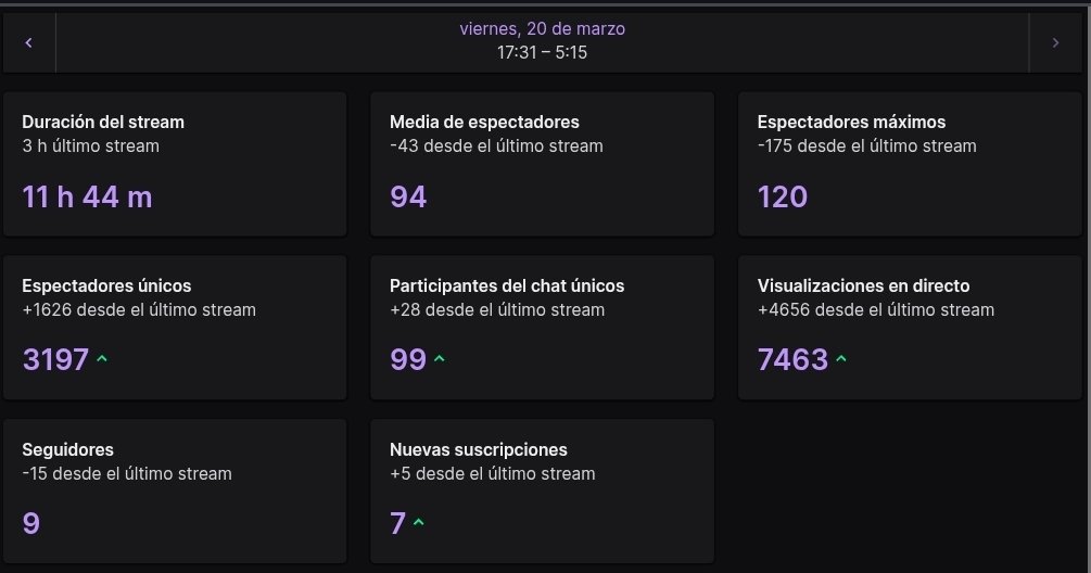 Katanalex's tweet image. Traer nuevas dinámicas dentro de #Fc26 a los directos y que pase esto...

No puedo estar más ilusionado con la evolución del canal!!

Se vienen cositas... y voy a luchar porque cada vez sean más 🔥🔥

#eafc26 #twitchpartner @TwitchES