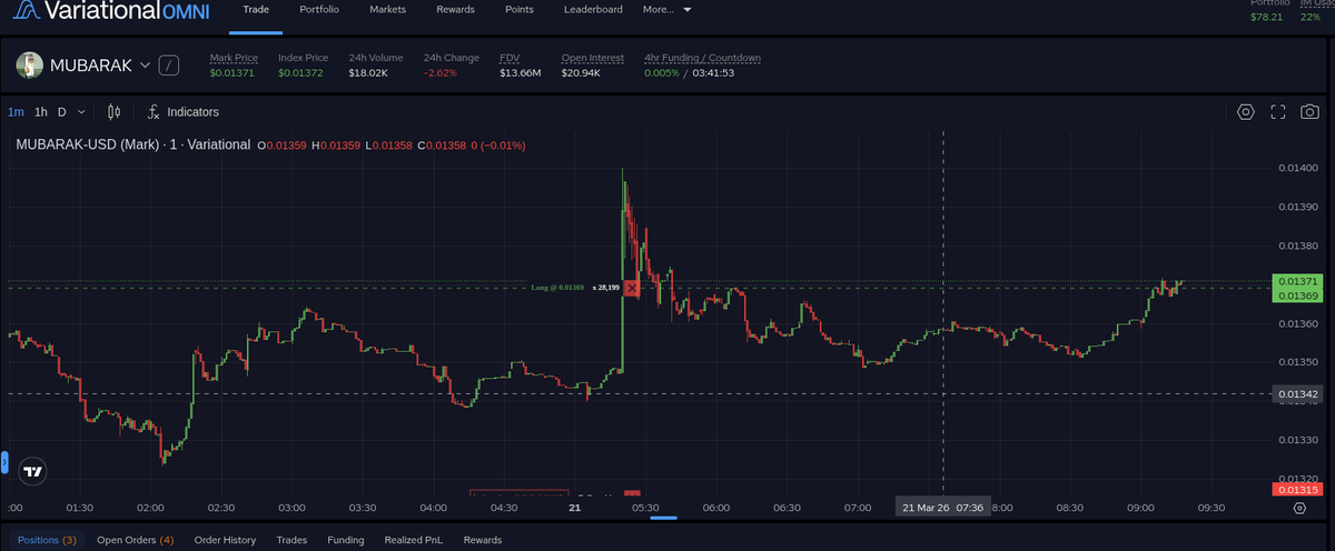 Eid mubarak to all <a href="/mubarak_cto/">mubarak 🌜</a> <a href="/cz_binance/">CZ 🔶 BNB</a> <a href="/WhiteWhaleLabs/">The White Whale</a> <a href="/blknoiz06/">Ansem</a> 

$MUBARAK