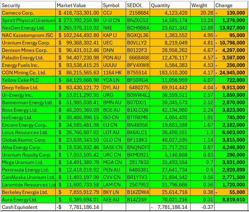 Uranium Equities tweet media