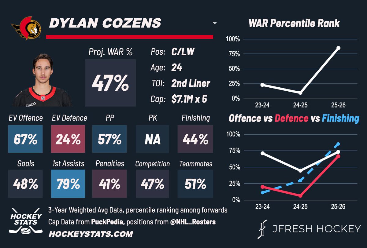 Rosey🌹 tweet media