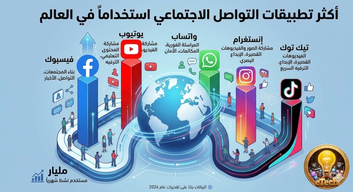 eTech( إيمان علي ) tweet media