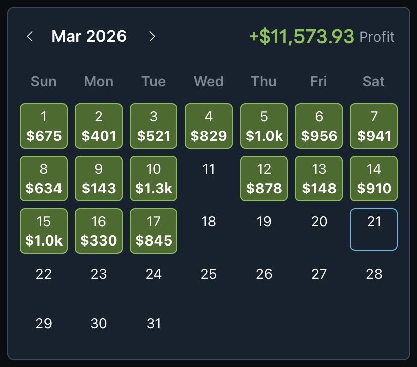 Profitable Edge tweet media