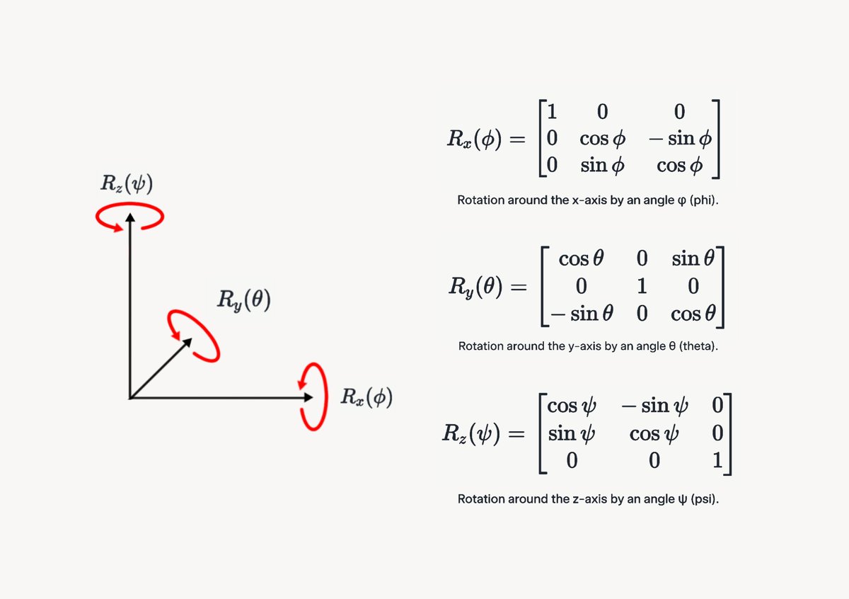 The Math Flow tweet media