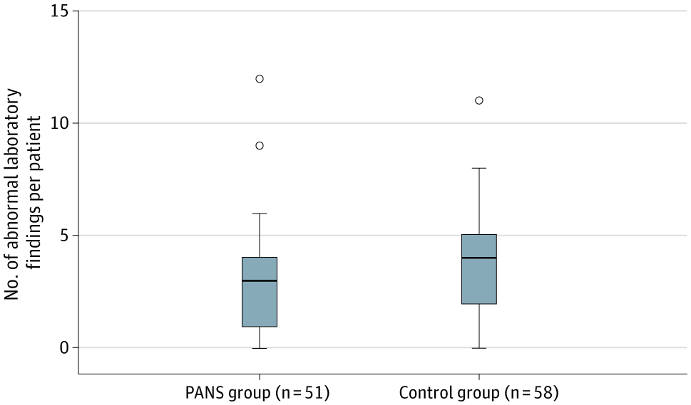 JAMA Network Open tweet media