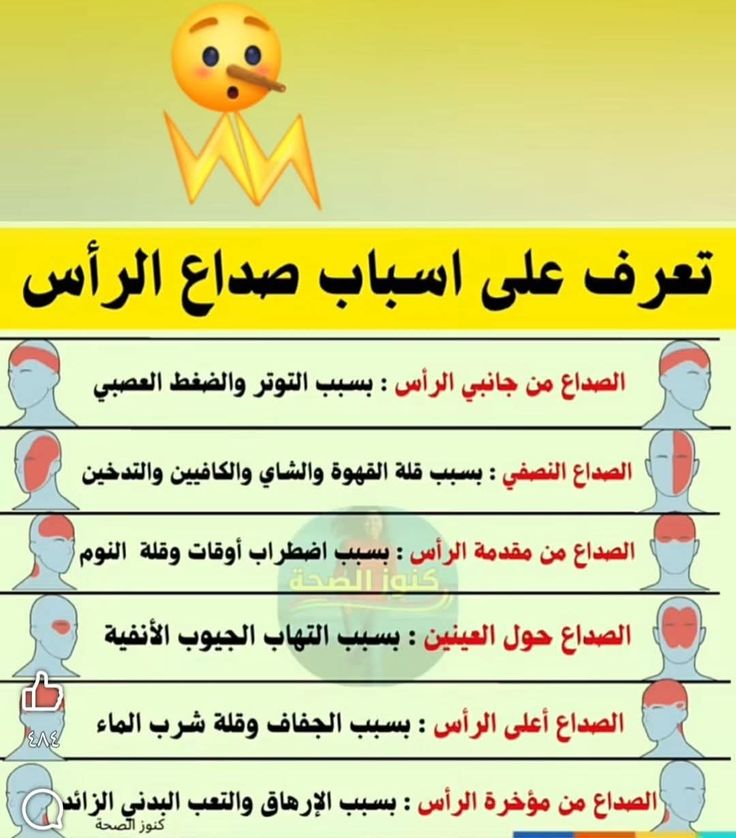 تمارين tweet media