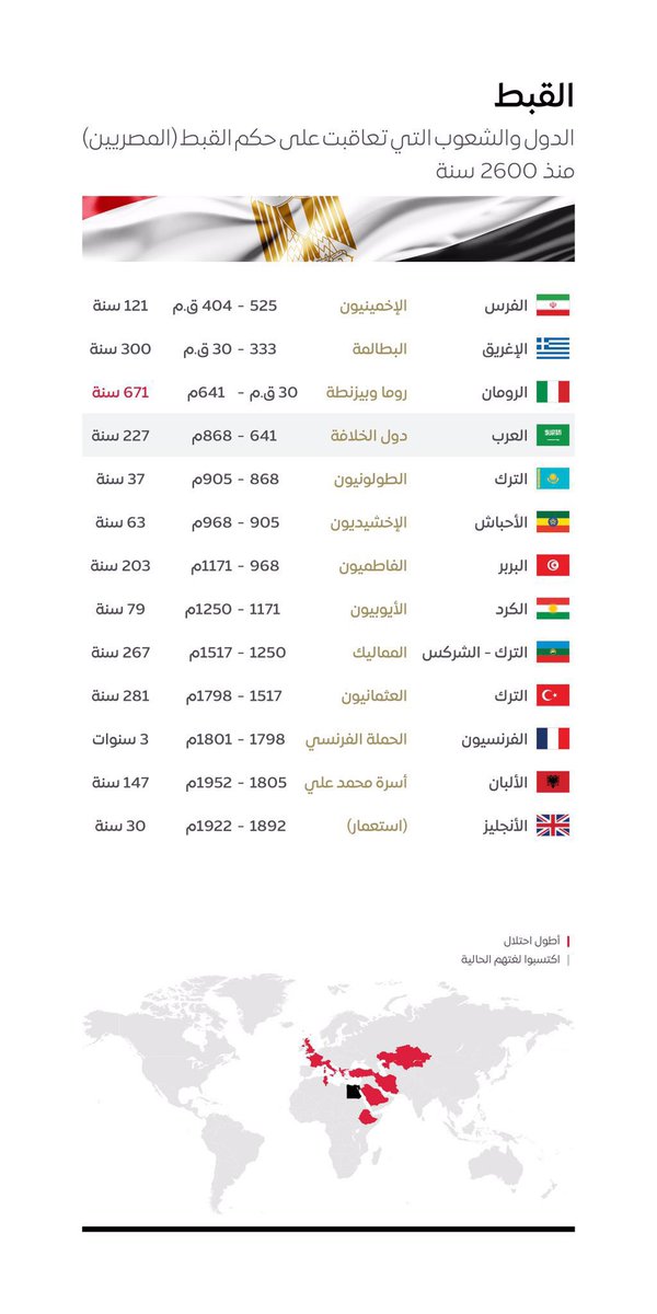 عبدالرحمن (حضارات السعودية) tweet media