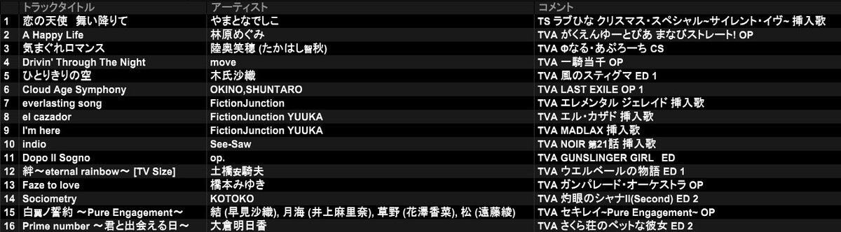 #萌え女礼拝バトル
彼の後輩になれてよかったと心から感じた1日でした

ご卒業本当におめでとうございます！！