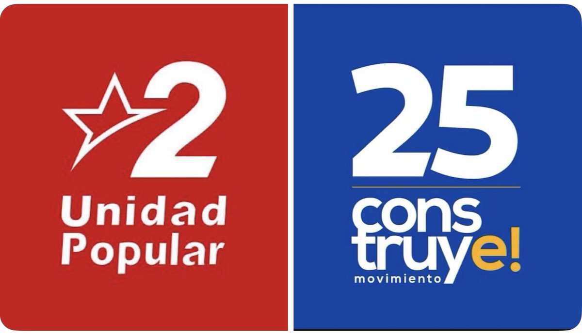 🟣 El <a href="/cnegobec/">cnegobec</a> presidido  por <a href="/DianaAtamaint/">Diana Atamaint</a> no resolvió sobre la posible cancelación de <a href="/Construye_Ecu/">Construye_Ecu</a> y <a href="/UnidadPopularUP/">Unidad Popular</a>.

Un informe técnico recomendaba iniciar el proceso por supuestamente no cumplir con el mínimo de afiliados, pero en el pleno faltaron votos: 2 a favor, 1