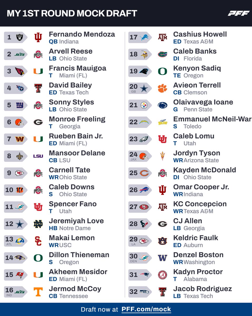 colewissinger's tweet photo. Mock draft Friday. https://t.co/2VwdXyUb33
