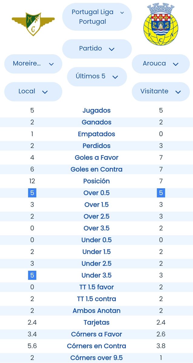 Football Stats tweet media