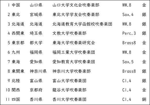 全日本吹奏楽連盟公式アカウント tweet media