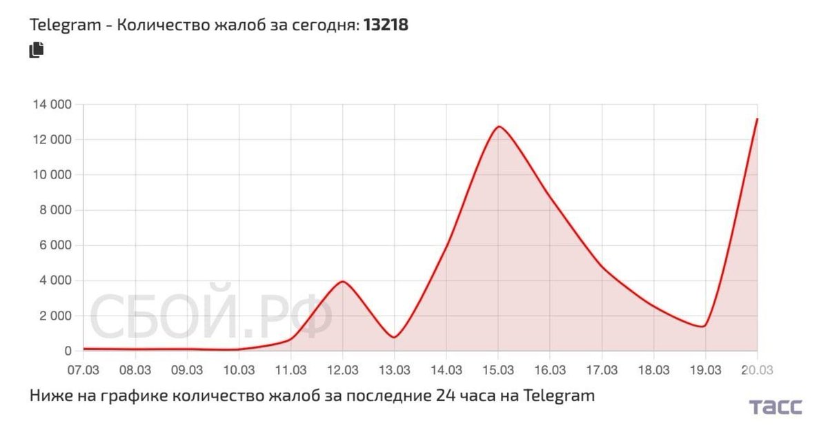 Durev VPN tweet media