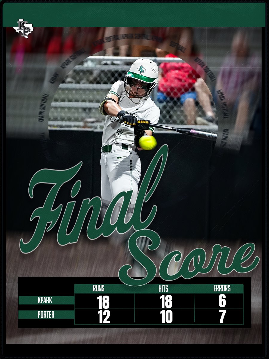 KParkSoftball's tweet photo. JUST WIN 🤷‍♀️

Brown: 3-5, 4 R, 4 RBI, 2B
Messina: 3-5, 2 R, 2 RBI
Klinefelter: 3-5, HR, 6 RBI, 2B 💣
Tellez: HR, 3 RBI 💣
Minick: 3-4, 3 R
Olson: 3-5, 2 R, RBI, 2B

18 runs on 18 hits with production all the way through the line up. Klinefelter drove in six, Brown set the tone at the top, & Tellez added a big swing. Minick, Olson, and Messina kept traffic on the bases all night.

After an early punch, we answered immediately and kept stacking runs all night. Allie came in in relief again & took on a big chunk of innings, competing and giving us exactly what we needed to finish it out #WeAreKPark